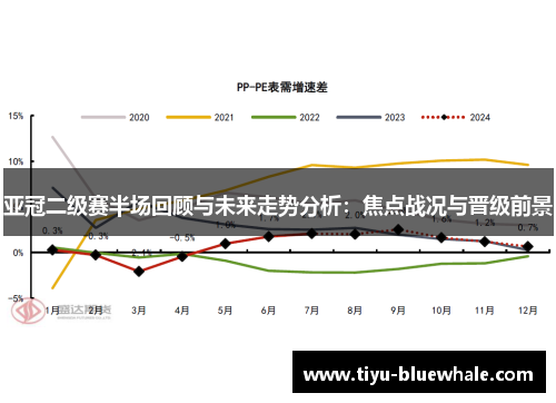 亚冠二级赛半场回顾与未来走势分析：焦点战况与晋级前景