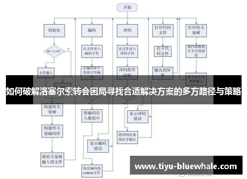 如何破解洛塞尔索转会困局寻找合适解决方案的多方路径与策略