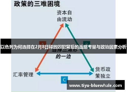 以色列为何选择在2月8日释放囚犯背后的战略考量与政治因素分析
