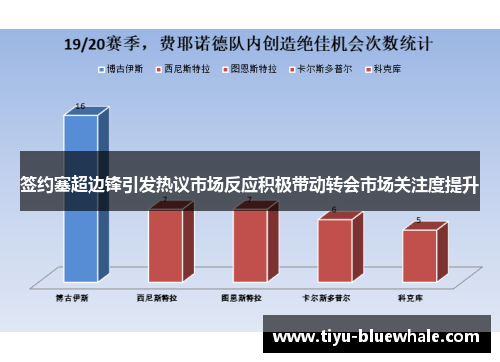 签约塞超边锋引发热议市场反应积极带动转会市场关注度提升