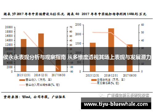 侯永永表现分析与观察指南 从多维度透视其场上表现与发展潜力