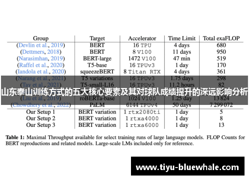 山东泰山训练方式的五大核心要素及其对球队成绩提升的深远影响分析