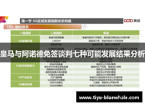 皇马与阿诺德免签谈判七种可能发展结果分析