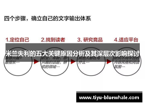 米兰失利的五大关键原因分析及其深层次影响探讨