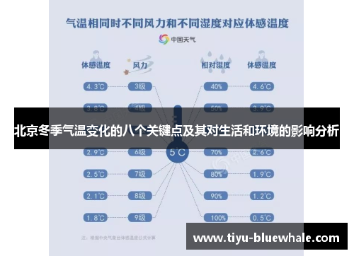 北京冬季气温变化的八个关键点及其对生活和环境的影响分析