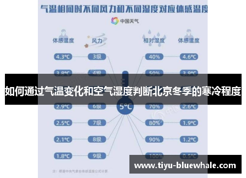 如何通过气温变化和空气湿度判断北京冬季的寒冷程度