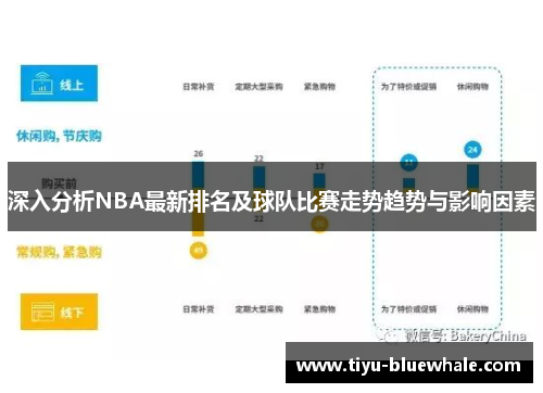 深入分析NBA最新排名及球队比赛走势趋势与影响因素