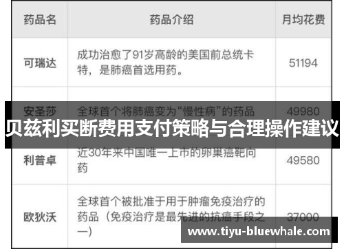 贝兹利买断费用支付策略与合理操作建议