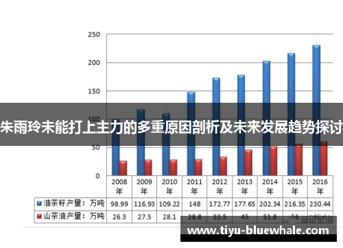 朱雨玲未能打上主力的多重原因剖析及未来发展趋势探讨