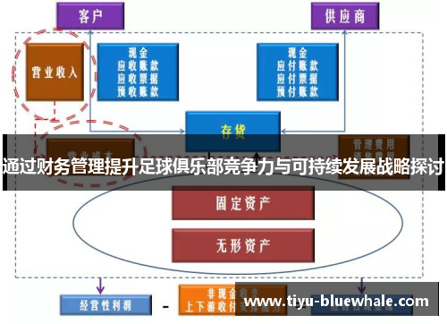 通过财务管理提升足球俱乐部竞争力与可持续发展战略探讨