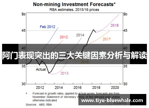 阿门表现突出的三大关键因素分析与解读