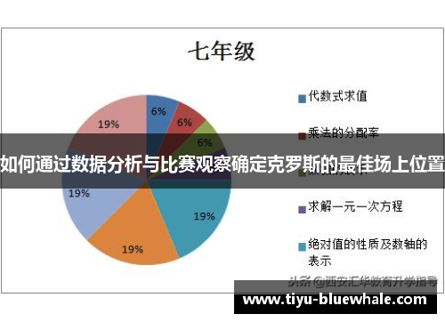如何通过数据分析与比赛观察确定克罗斯的最佳场上位置